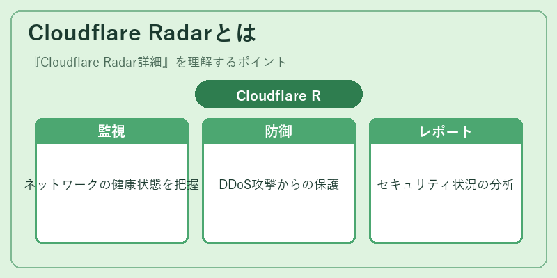 Cloudflare Radarとは