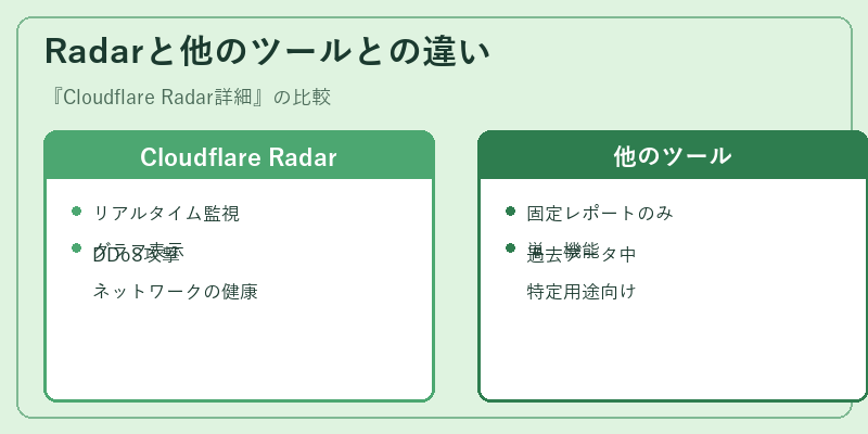 Radarと他のツールとの違い