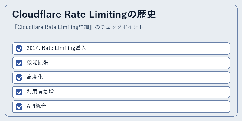 Cloudflare Rate Limitingの歴史