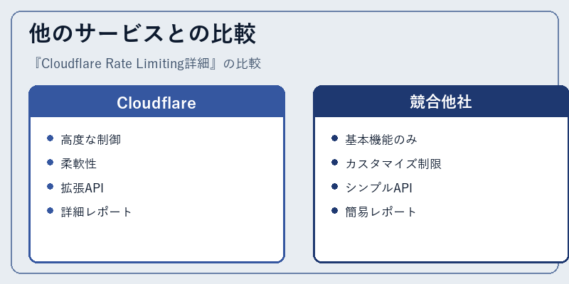 他のサービスとの比較