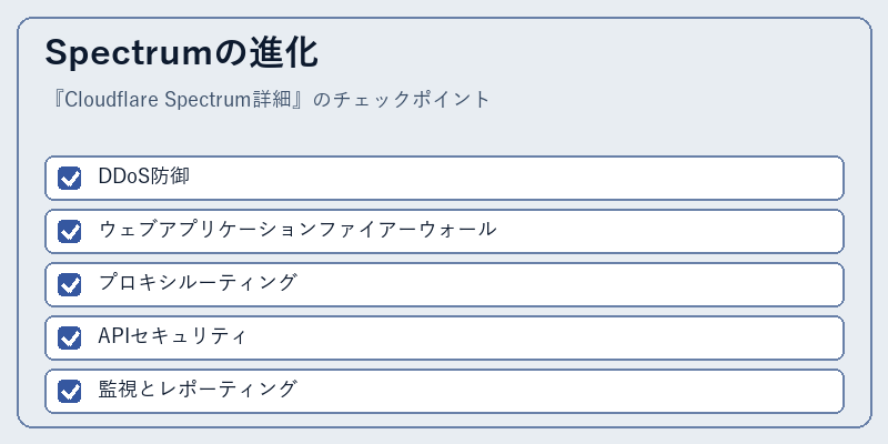 Spectrumの進化