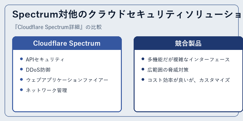 Spectrum対他のクラウドセキュリティソリューション