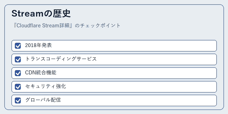 Streamの歴史