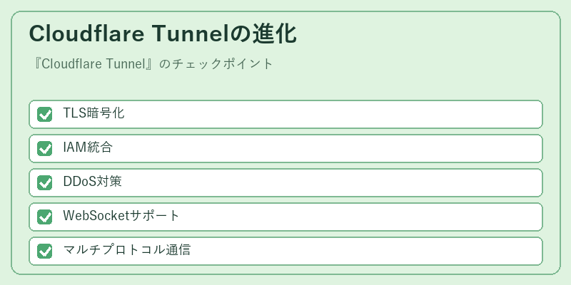 Cloudflare Tunnelの進化
