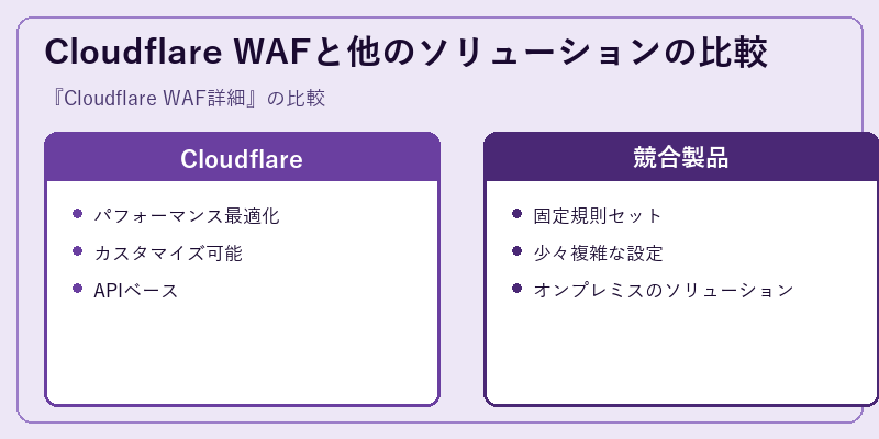 Cloudflare WAFと他のソリューションの比較