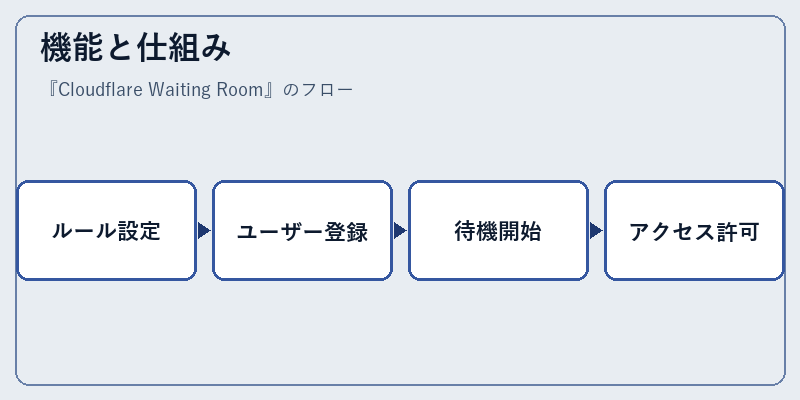 機能と仕組み