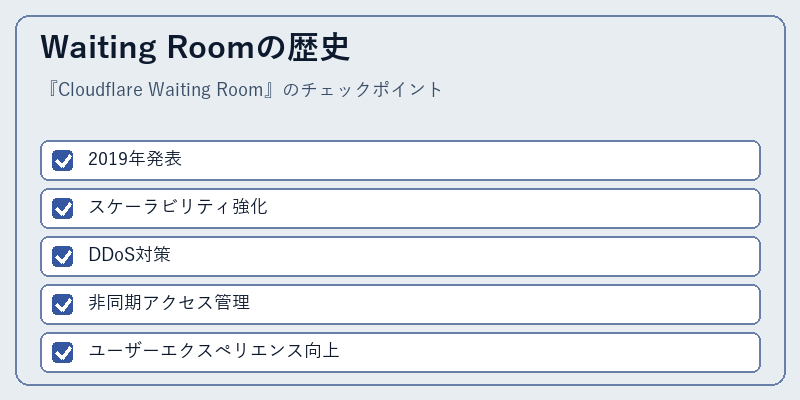 Waiting Roomの歴史
