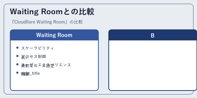 Waiting Roomとの比較