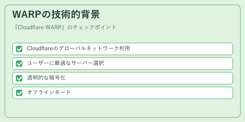 WARPの技術的背景