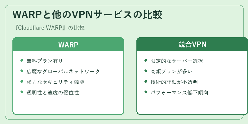 WARPと他のVPNサービスの比較