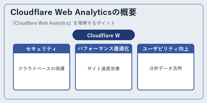 Cloudflare Web Analyticsの概要