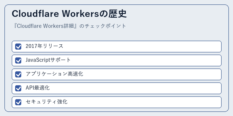 Cloudflare Workersの歴史