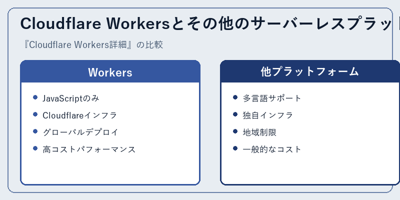 Cloudflare Workersとその他のサーバーレスプラットフォーム