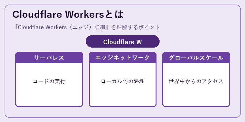 Cloudflare Workersとは