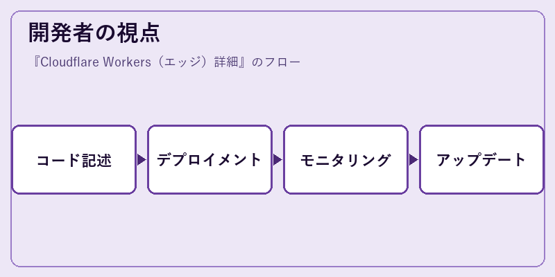 開発者の視点