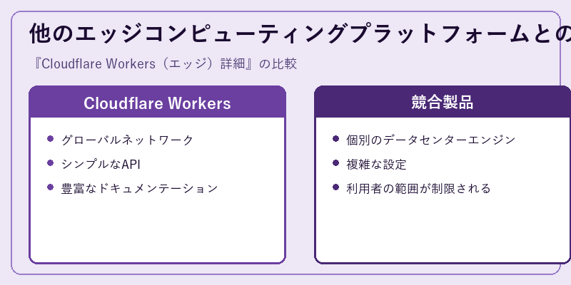 他のエッジコンピューティングプラットフォームとの比較