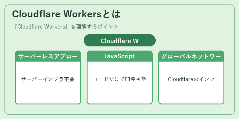 Cloudflare Workersとは