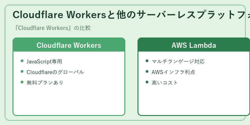 Cloudflare Workersと他のサーバーレスプラットフォーム