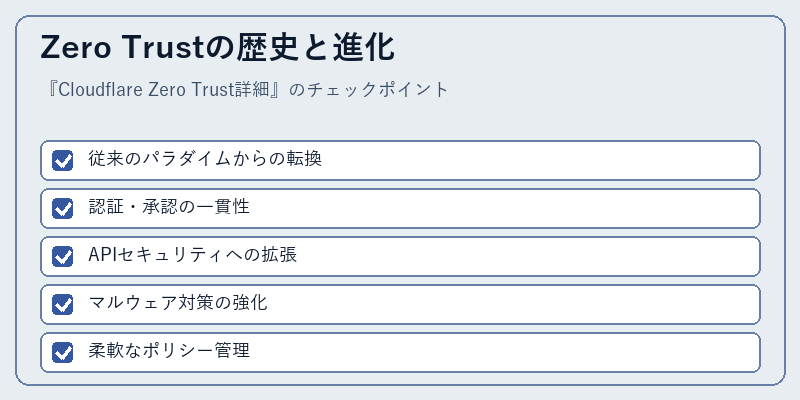 Zero Trustの歴史と進化