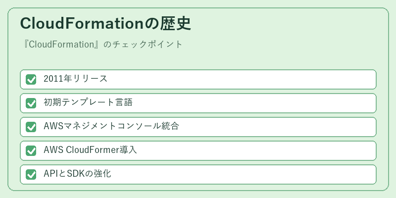 CloudFormationの歴史
