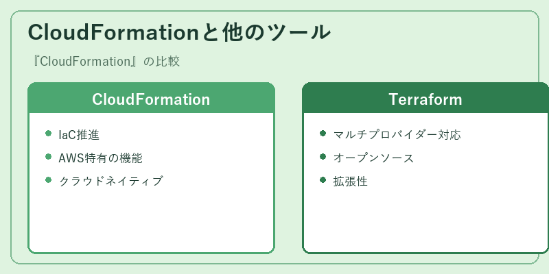 CloudFormationと他のツール