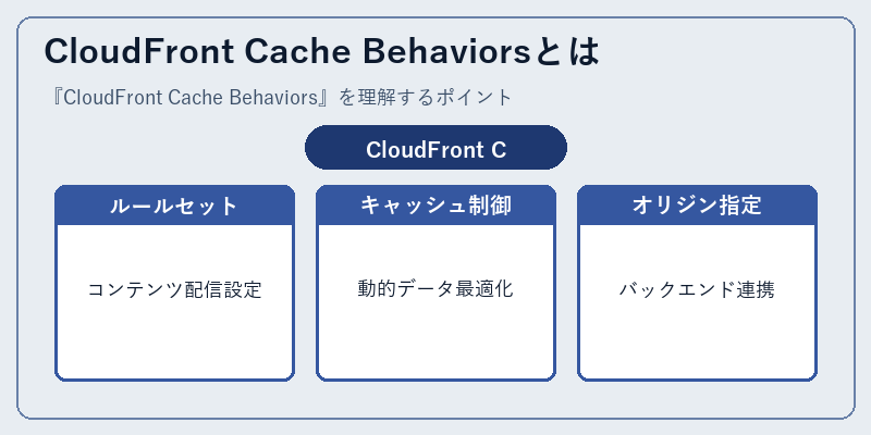 CloudFront Cache Behaviorsとは