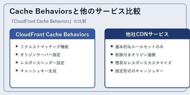 Cache Behaviorsと他のサービス比較
