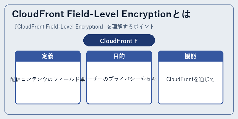 CloudFront Field-Level Encryptionとは