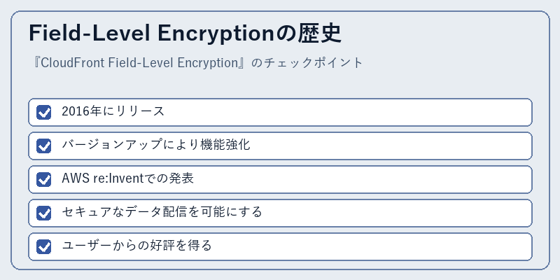 Field-Level Encryptionの歴史