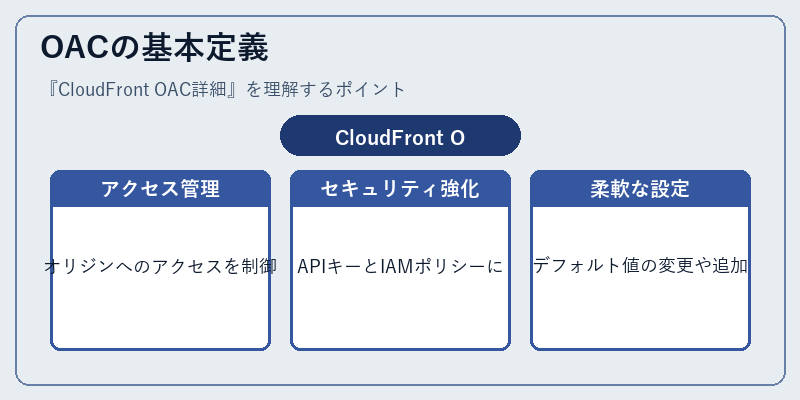 OACの基本定義