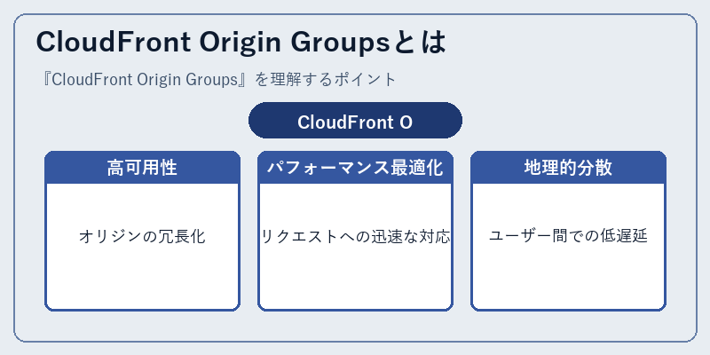CloudFront Origin Groupsとは