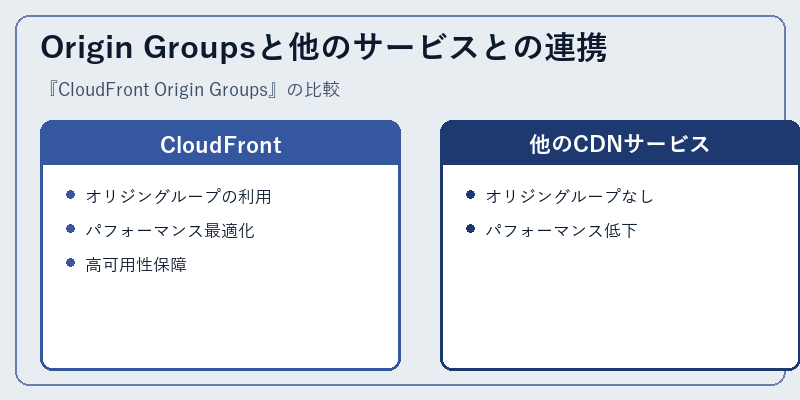 Origin Groupsと他のサービスとの連携