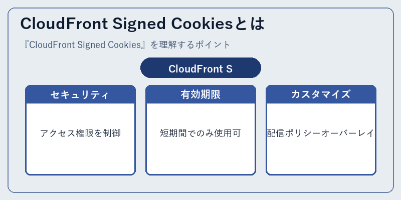 CloudFront Signed Cookiesとは