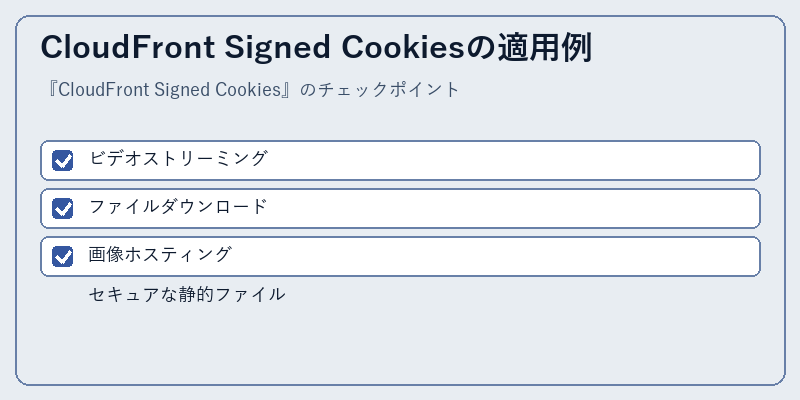 CloudFront Signed Cookiesの適用例