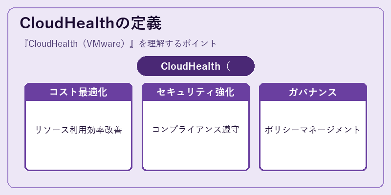 CloudHealthの定義