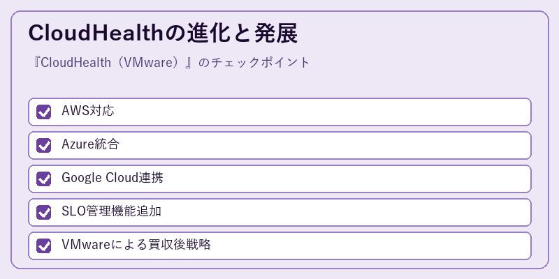 CloudHealthの進化と発展