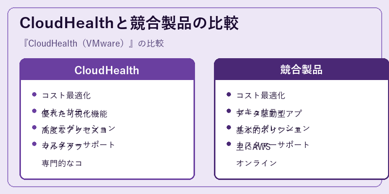 CloudHealthと競合製品の比較