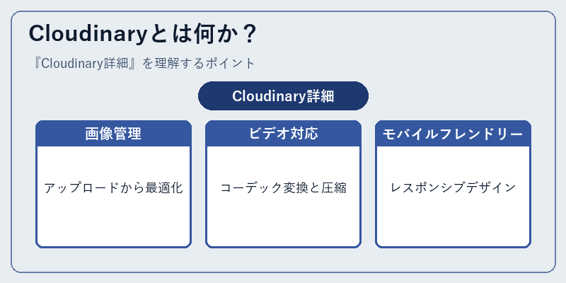 Cloudinaryとは何か？