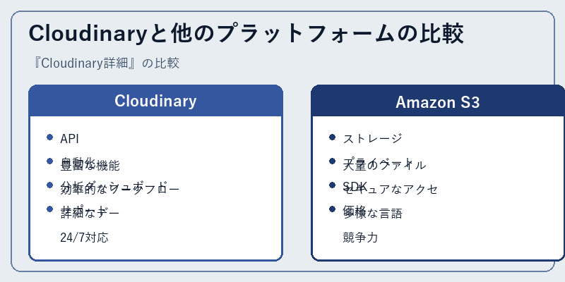 Cloudinaryと他のプラットフォームの比較