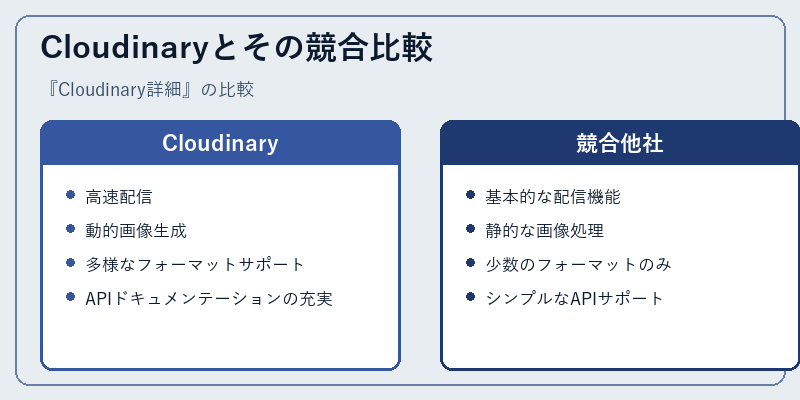 Cloudinaryとその競合比較