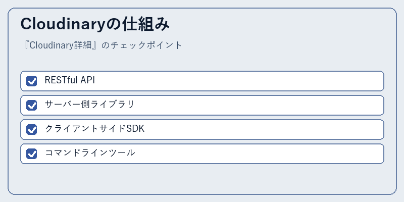 Cloudinaryの仕組み