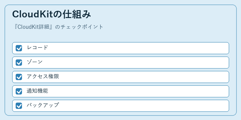 CloudKitの仕組み