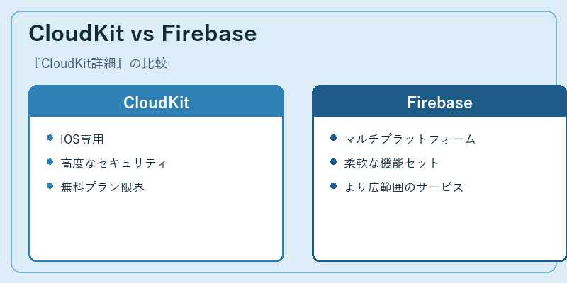 CloudKit vs Firebase