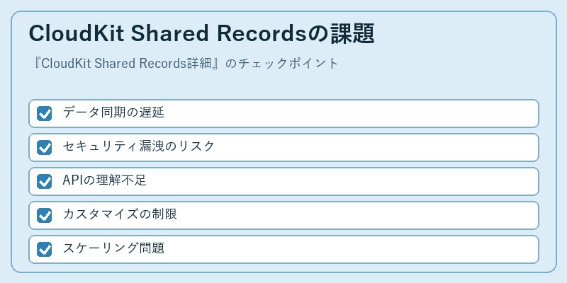 CloudKit Shared Recordsの課題