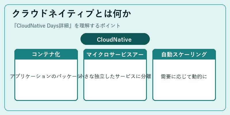 クラウドネイティブとは何か