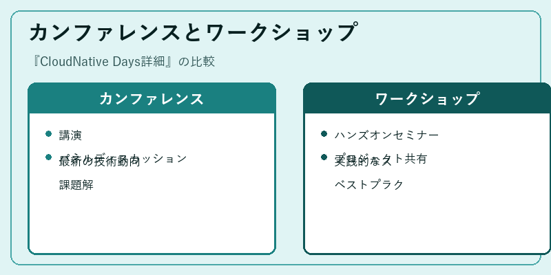 カンファレンスとワークショップ