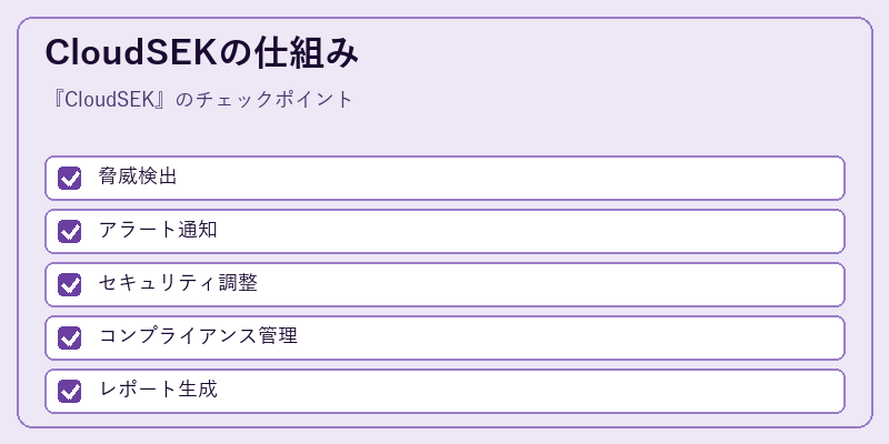 CloudSEKの仕組み