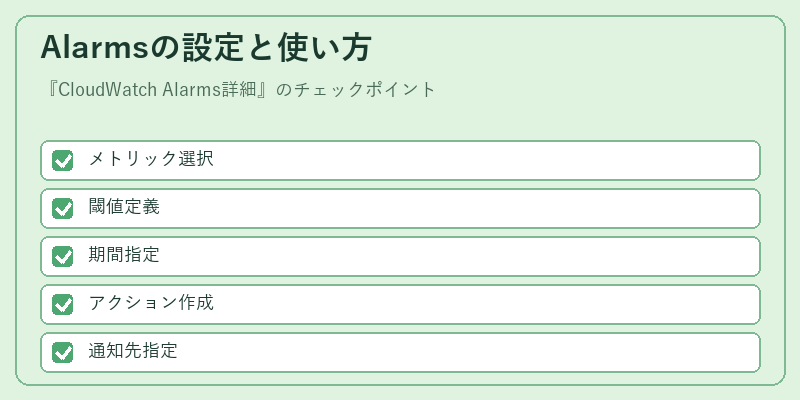 Alarmsの設定と使い方