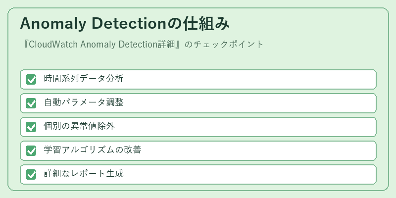 Anomaly Detectionの仕組み