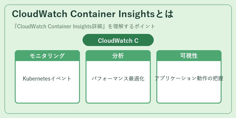 CloudWatch Container Insightsとは